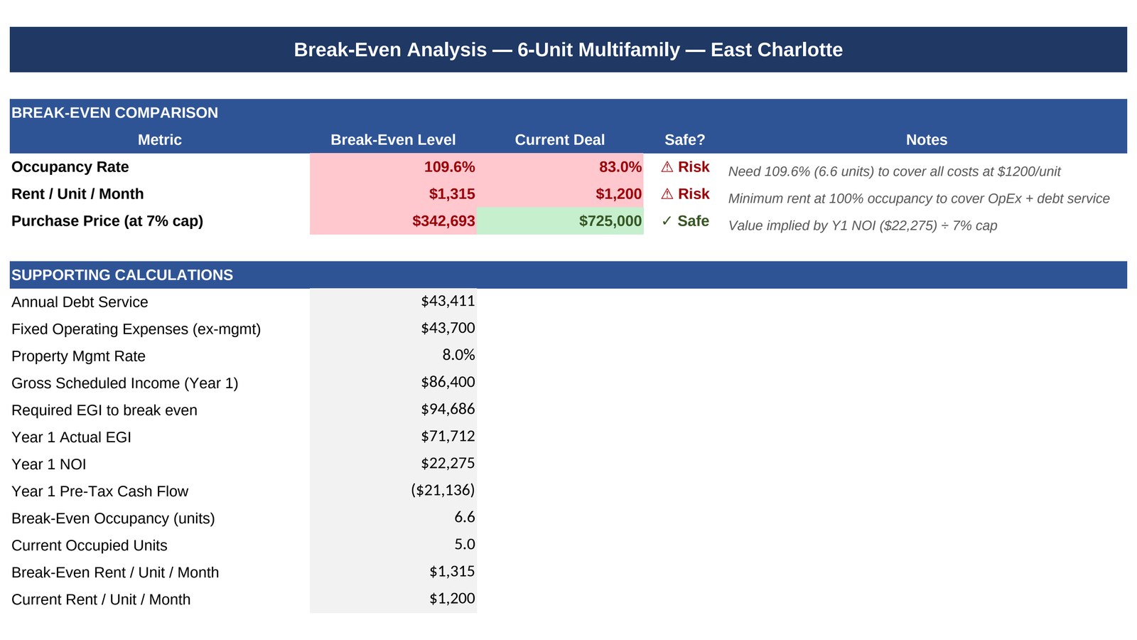 Excel model: break-even analysis sheet